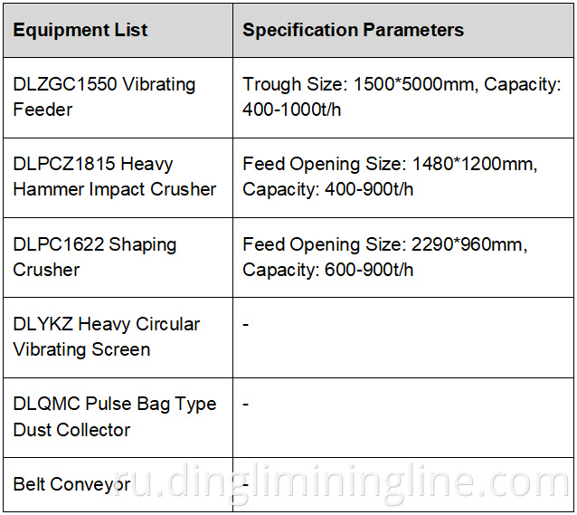 Construction Waste Recycling and Crushing Equ